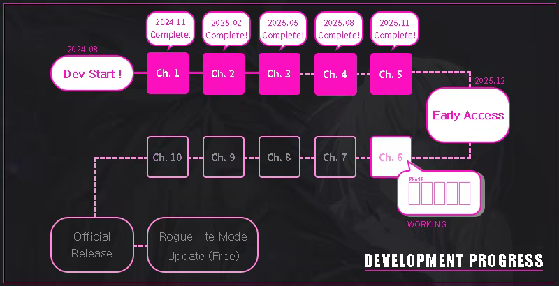 圖片[2]-勝氏扳機|卡茨觸發/Kats Trigger Build.21298394 豪華中文版免費下載