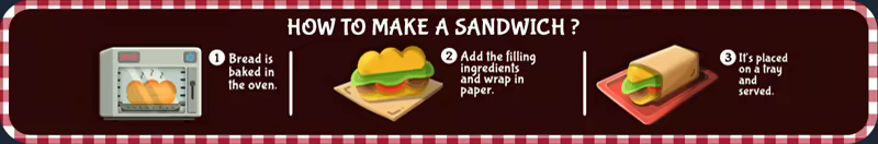 图片[2]-三明治模拟器/Sandwich Simulator v1.0.2.2 豪华中文版免费下载